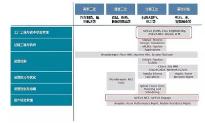 施耐德的奇兵伏袭!翠绿帝国收购狂人再指数字化之巅
