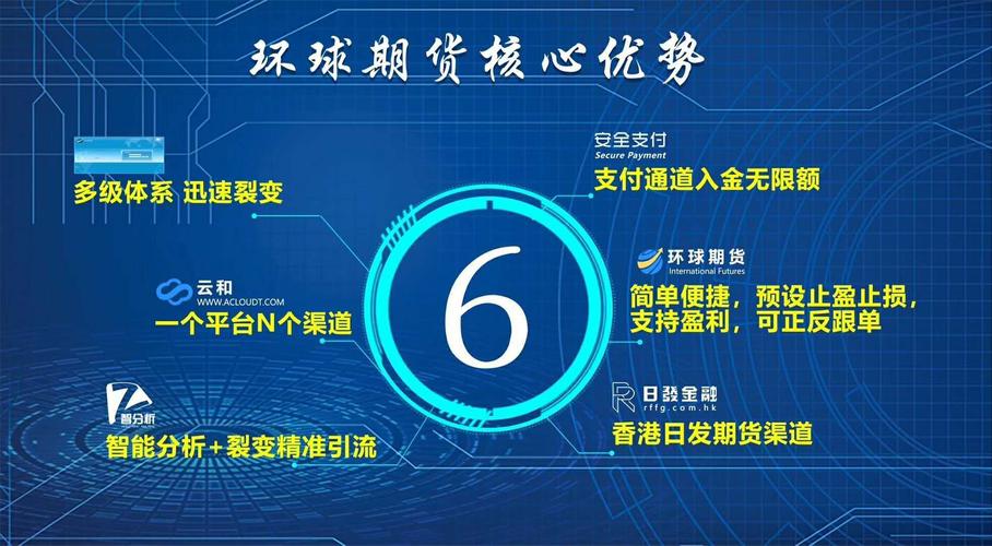 招:渠道,公代,个代, ◆:优势:成本低,回本快,隔夜不收隔夜费 ◆:软件